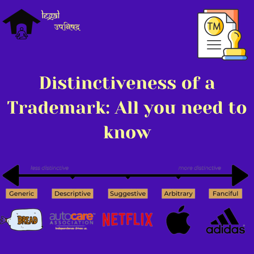 The Distinctiveness of a Trademark